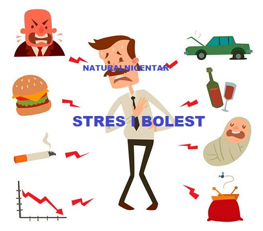 Koji se to zdravstveni problemi mogu javiti u koliko ste izloženi stresu